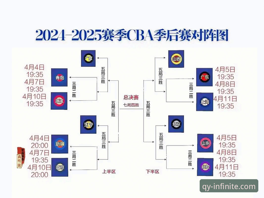 浙江加时逆转宁波晋级八强：在qy球友会官网掌握季后赛决胜操作教程
