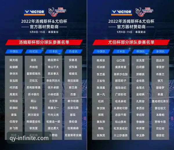 尤伯杯赛事回顾操作教程：如何在qy球友会官网追踪精彩对决